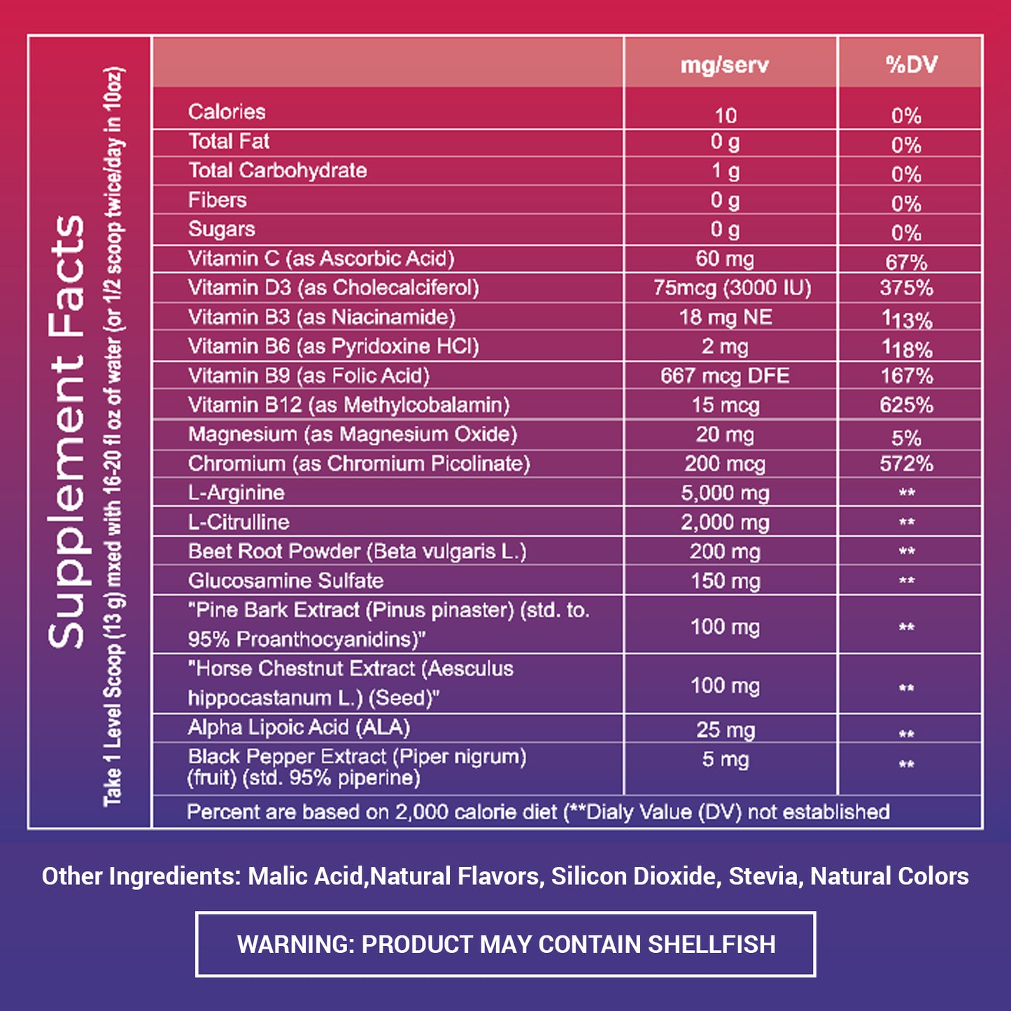 Blood Flow Formula